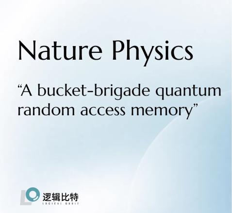 Demonstration of Quantum Random Access Memory on a Quantum Chip
